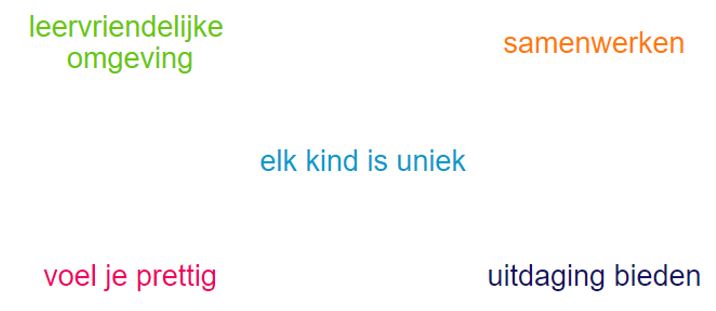 kernwaarden De Ichthus